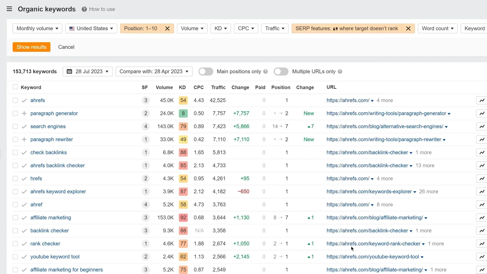 图片[3]-Ahrefs 教程 2025：SEO排名飙升与流量暴涨的终极指南