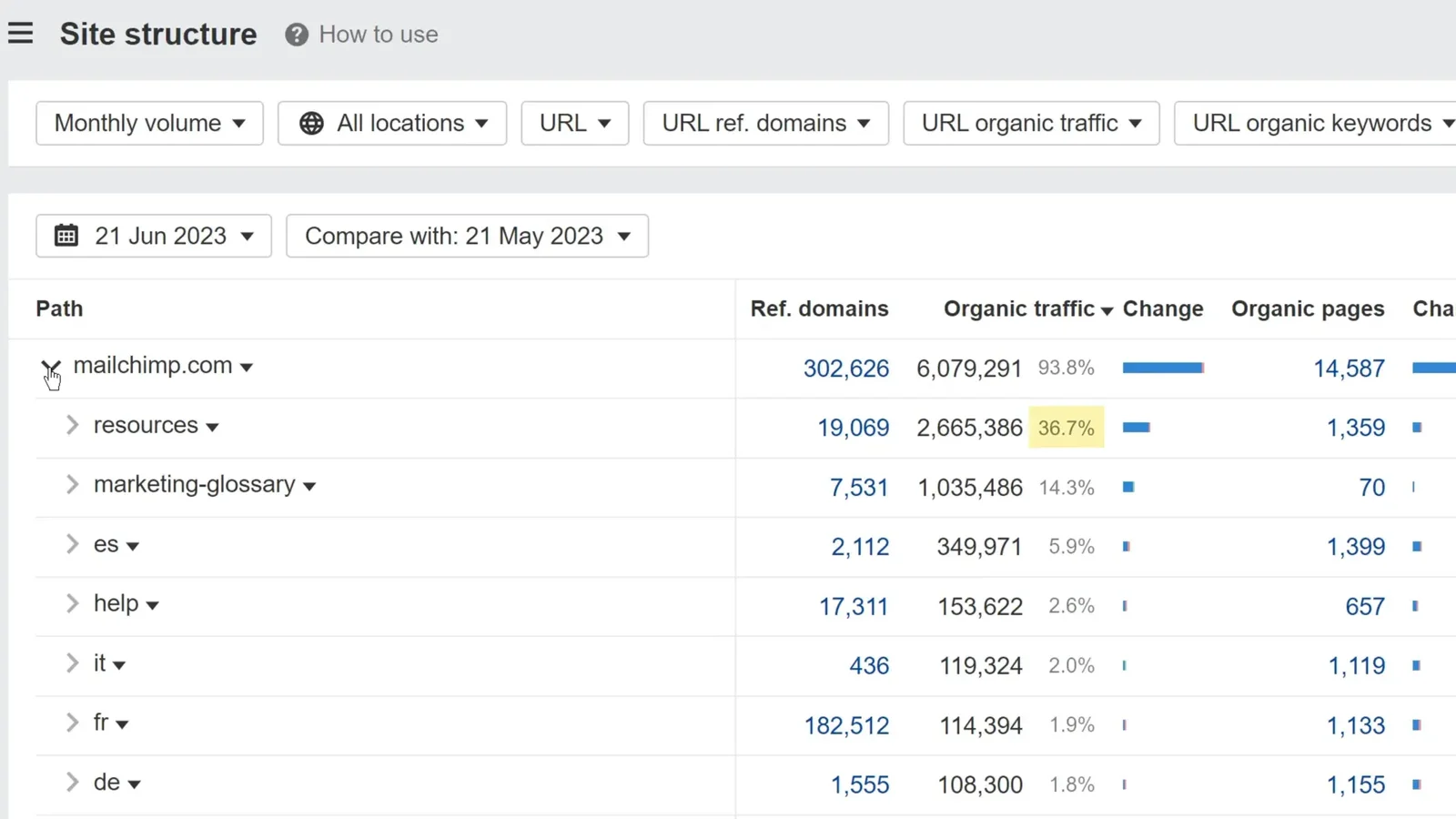 图片[4]-Ahrefs 教程 2025：SEO排名飙升与流量暴涨的终极指南