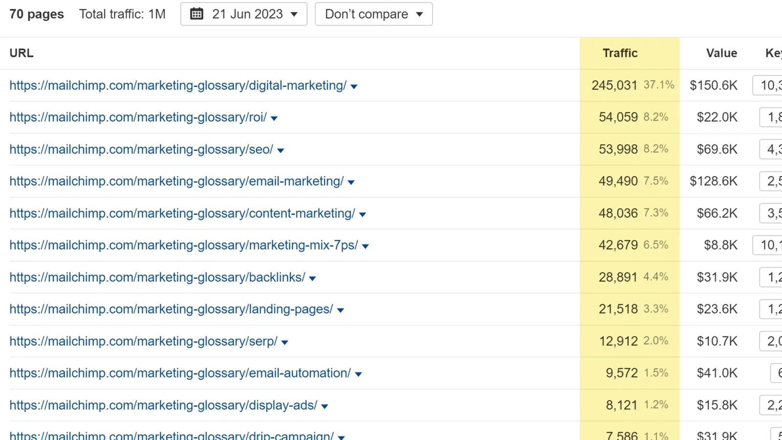 图片[5]-Ahrefs 教程 2025：SEO排名飙升与流量暴涨的终极指南