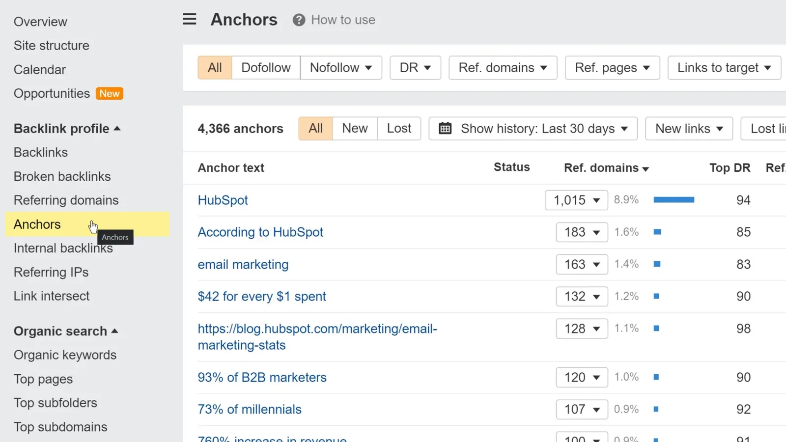 图片[6]-Ahrefs 教程 2025：SEO排名飙升与流量暴涨的终极指南