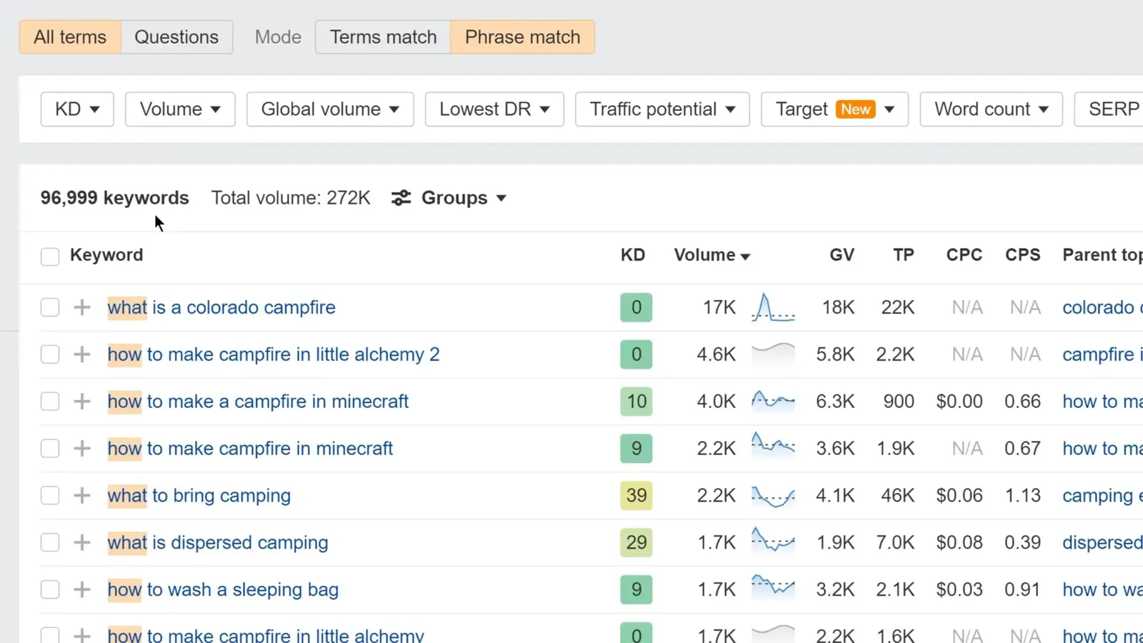 图片[8]-Ahrefs 教程 2025：SEO排名飙升与流量暴涨的终极指南