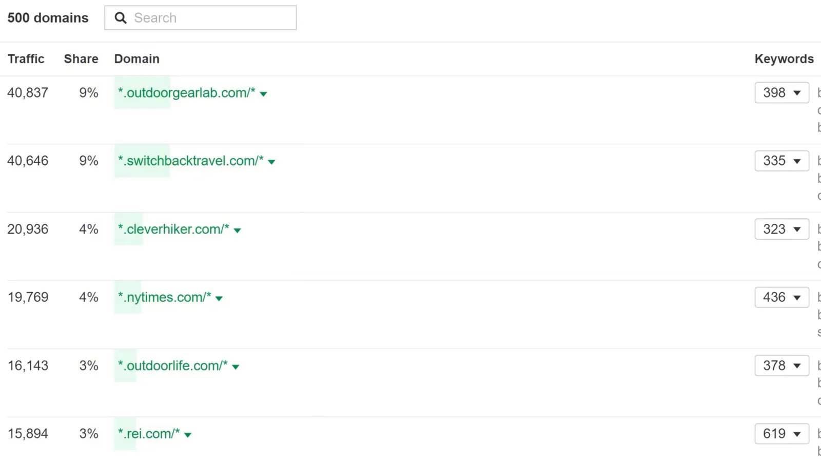 图片[10]-Ahrefs 教程 2025：SEO排名飙升与流量暴涨的终极指南