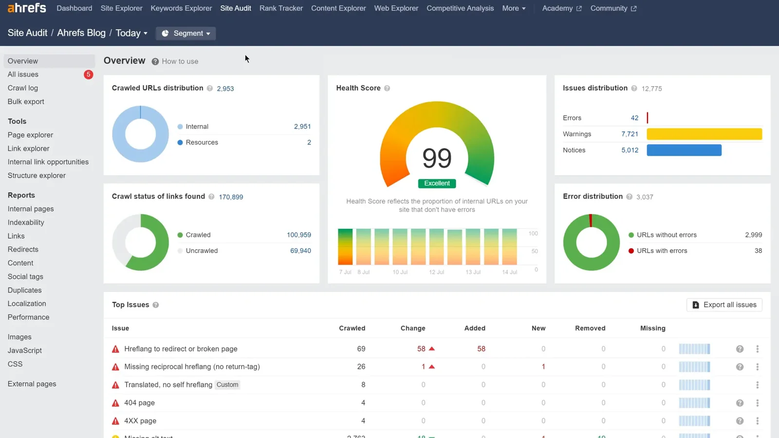 图片[11]-Ahrefs 教程 2025：SEO排名飙升与流量暴涨的终极指南