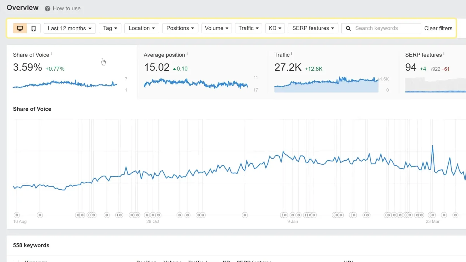 图片[14]-Ahrefs 教程 2025：SEO排名飙升与流量暴涨的终极指南