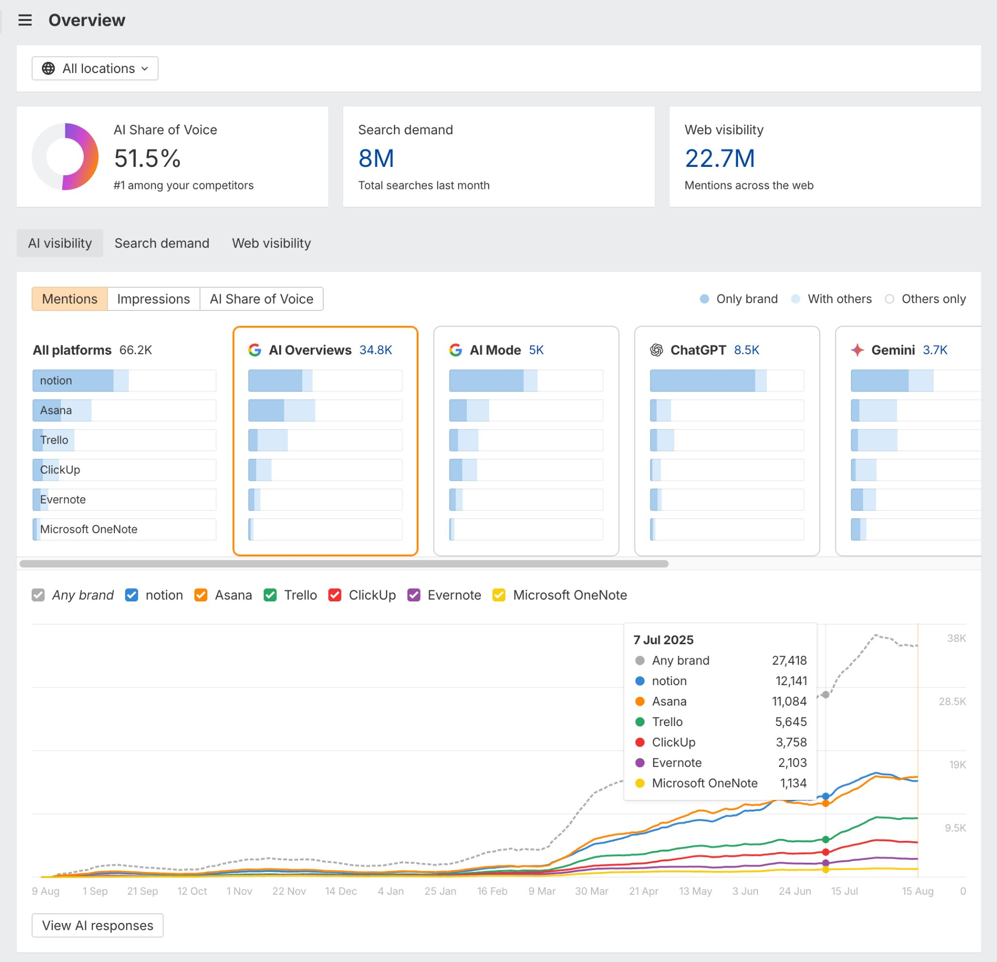 图片[11]-如何通过生成引擎优化（GEO）在AI搜索时代打造品牌影响力