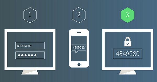 写真[2]-WordPressパスワード復旧ツール ビジネス必須セキュリティガイド
