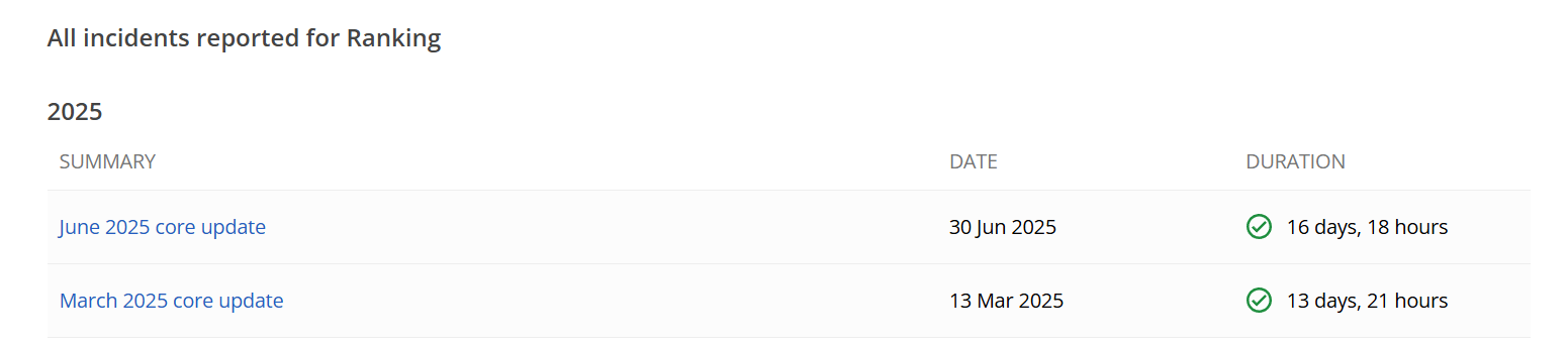 Image [2]-In-depth analysis of the June 2025 Google core update: ranking changes and ways to deal with it