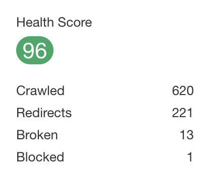 画像[4]-Ahrefsチュートリアル：ダッシュボードの不思議な力を完全に解き放ち、SEOプロジェクトを即座に爆発させる！