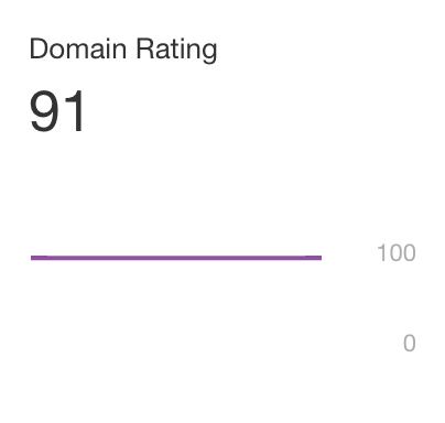 画像[5]-Ahrefsチュートリアル：ダッシュボードの不思議な力を完全に解き放ち、SEOプロジェクトを即座に爆発させる！