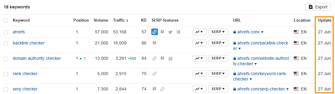 画像[11]-Ahrefsチュートリアル：ダッシュボードの不思議な力を完全に解き放ち、SEOプロジェクトを即座に爆発させる！