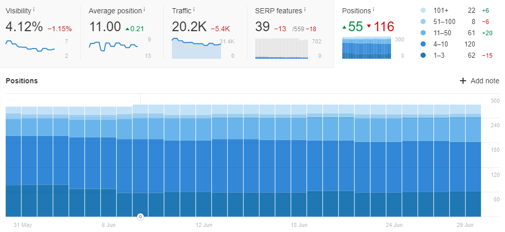 画像[12] - Ahrefsチュートリアル：ダッシュボードの神秘的なパワーを完全に解き放ち、SEOプロジェクトを即座に爆発させる！