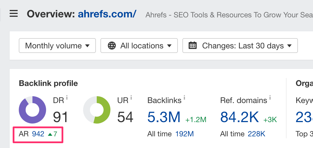 Image[2]-Une analyse complète de Ahrefs Rank, DR et UR : aller au cœur des données de pondération des sites Web
