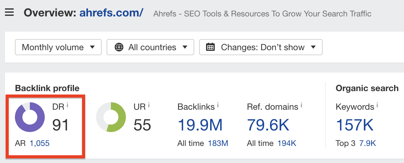 Image[3]-Une analyse complète de Ahrefs Rank, DR et UR : aller au cœur des données de pondération des sites web