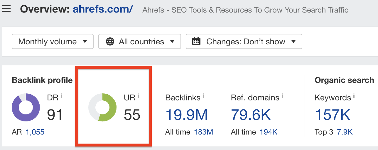 Image[6]-Une analyse complète de Ahrefs Rank, DR et UR : aller au cœur des données de pondération des sites Web