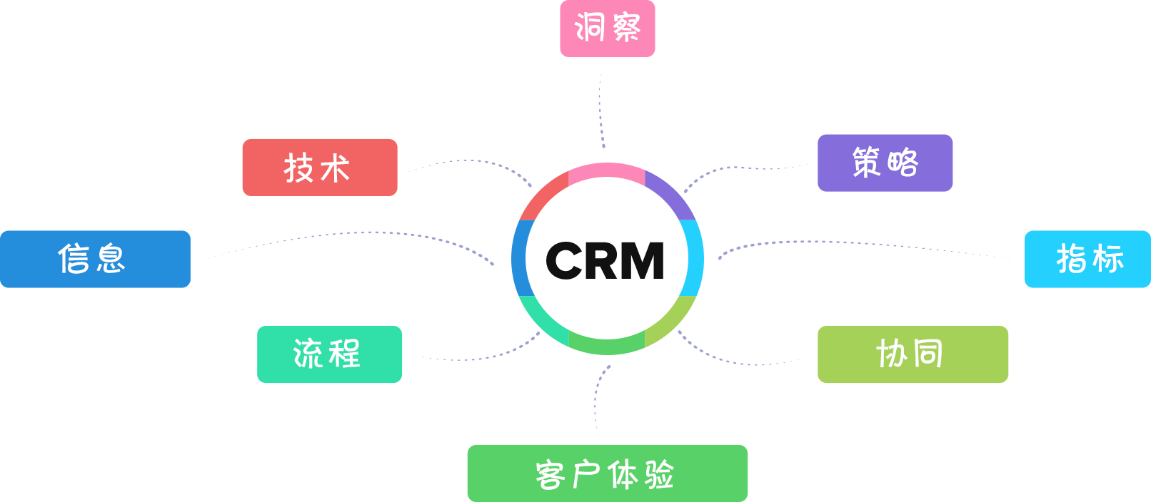 Image [3] - WordPress + CRM The secret to exploding sales efficiency: no more lost customers, orders doubled!