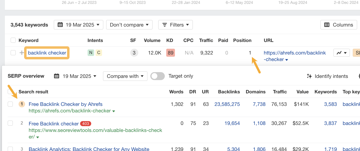 Image[4]-Article sur les mots-clés organiques et le trafic organique dans les valeurs fondamentales de l'optimisation des moteurs de recherche
