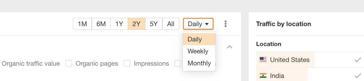 Image[6]-Article intitulé Organic Keyword and Organic Traffic in SEO core value (Mot-clé organique et trafic organique dans les valeurs fondamentales du référencement)