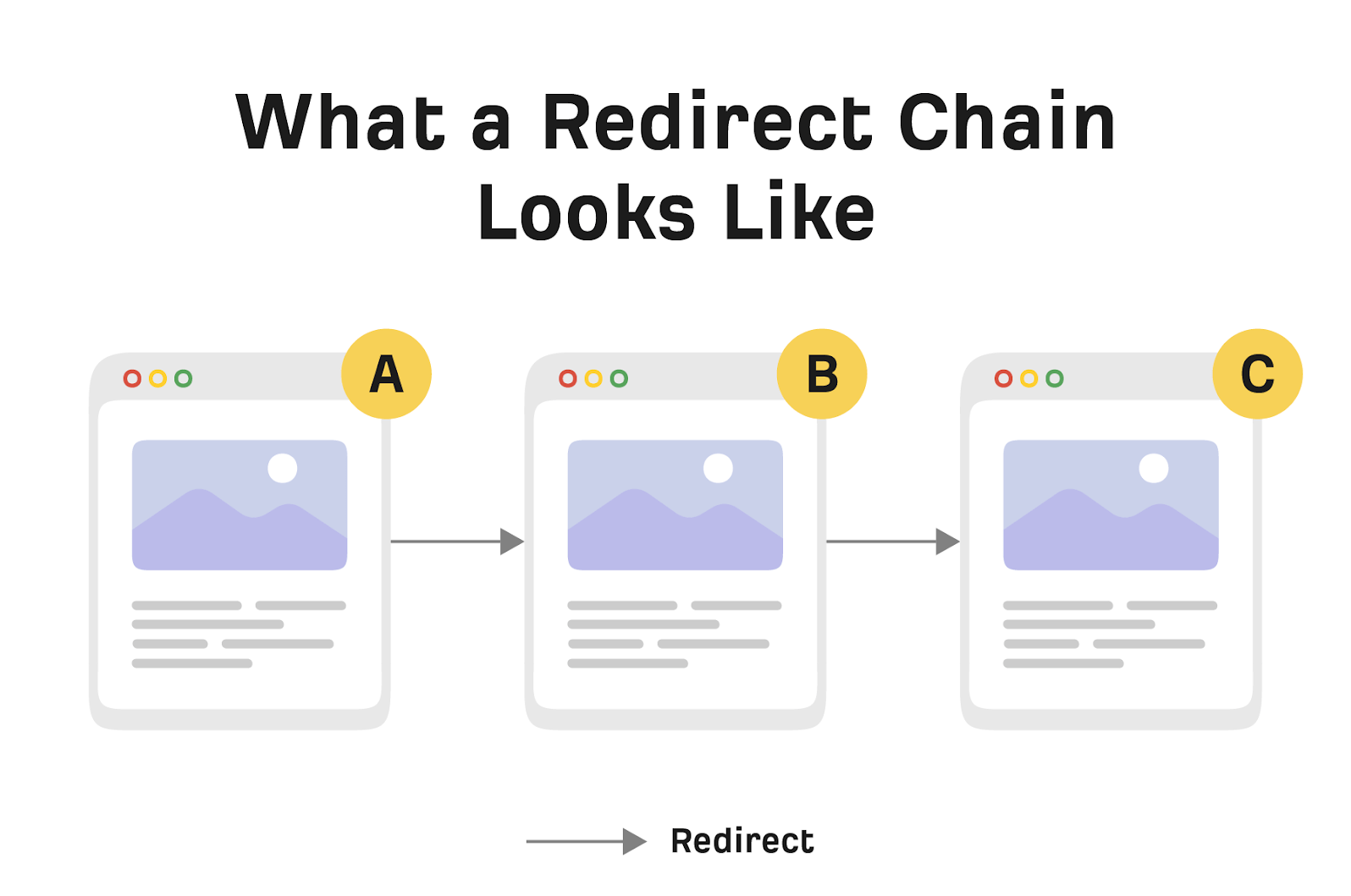 Image [7]- URL canoniques et chaîne de redirection : un guide pratique pour Ahrefs
