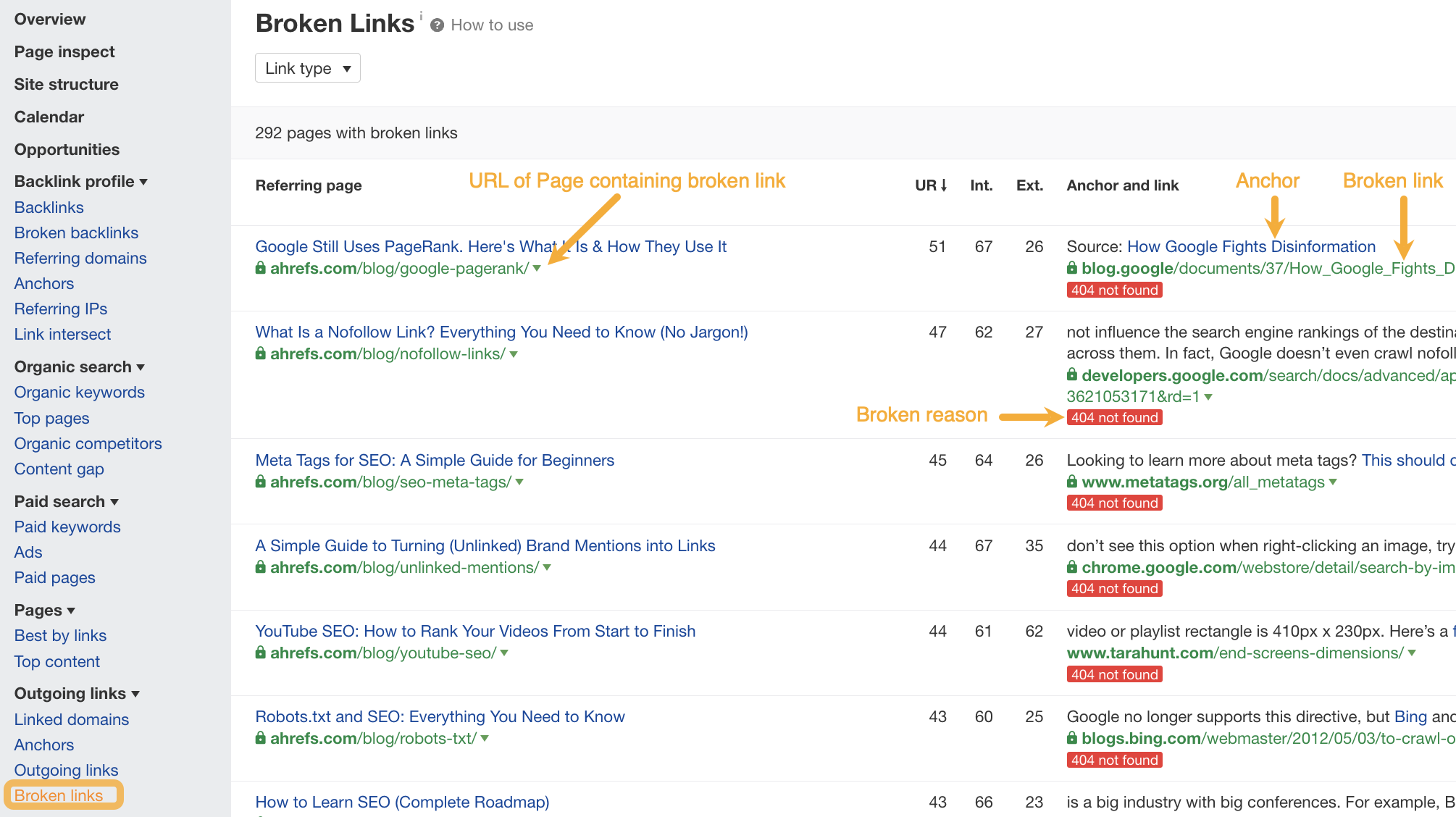 Imagen [3]-Ahrefs External Link Detection Full Strategy: Repare rápidamente los enlaces fallidos y mejore los rankings SEO