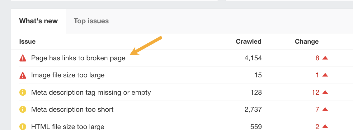Imagen [8]-Estrategia completa de detección de enlaces externos de Ahrefs: repara rápidamente los enlaces fallidos y mejora los rankings SEO