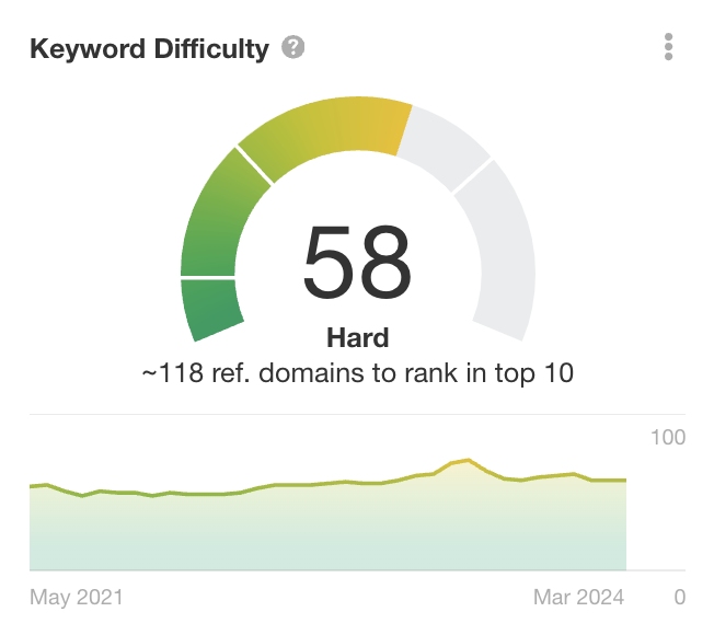 Image [3]-Ahrefs KD Metrics Analysis : Keyword Difficulty and Competitiveness Analysis (Analyse de la difficulté et de la compétitivité des mots clés)