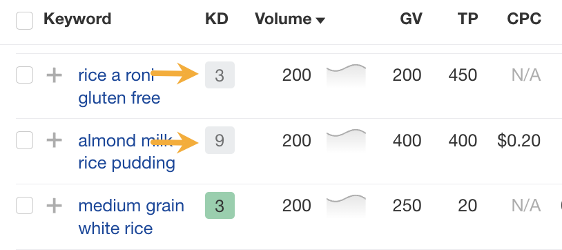 Image [6]-Ahrefs KD Metrics Analysis : Keyword Difficulty and Competitiveness Analysis (Analyse de la difficulté et de la compétitivité des mots clés)