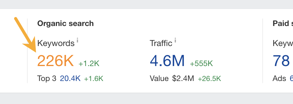 Imagen [3]-Ahrefs Site Explorer Revealed: Visión rápida del tráfico de la competencia
