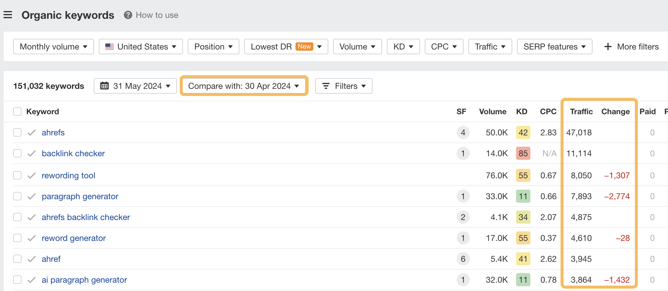 Imagen [4]-Ahrefs Site Explorer Revealed: Visión rápida del tráfico de la competencia