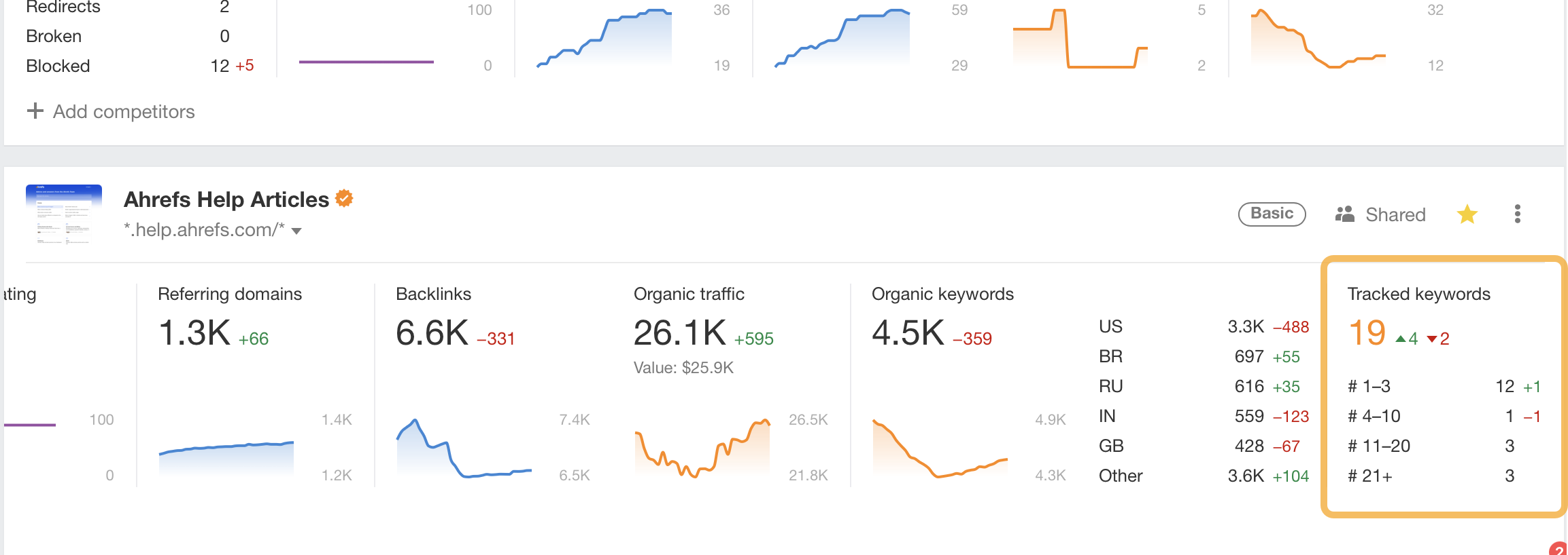 Image[2]-Guía completa de Ahrefs Rank Tracker: Guía de adición de palabras clave y gestión de ranking multirregión
