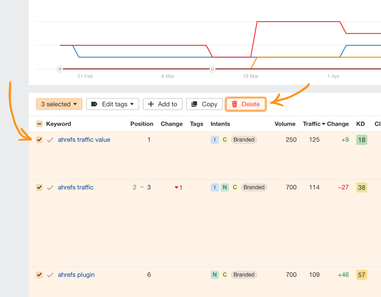 Imagen [5]-Guía completa de Ahrefs Rank Tracker: Guía de adición de palabras clave y gestión de ranking multirregión