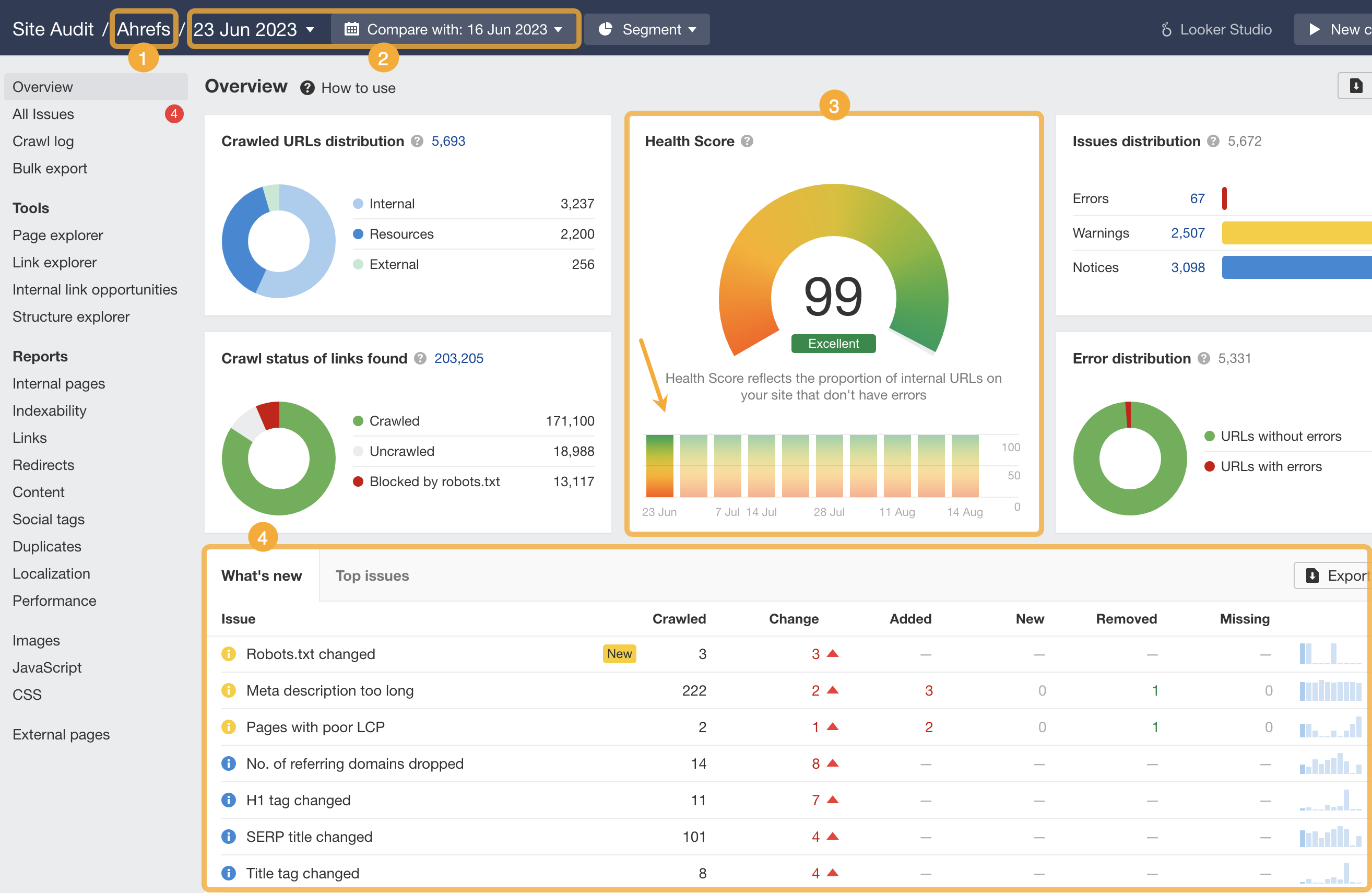 画像[2]-Ahrefs Site Audit クロール比較：隠れたウェブサイトの問題を素早く発見