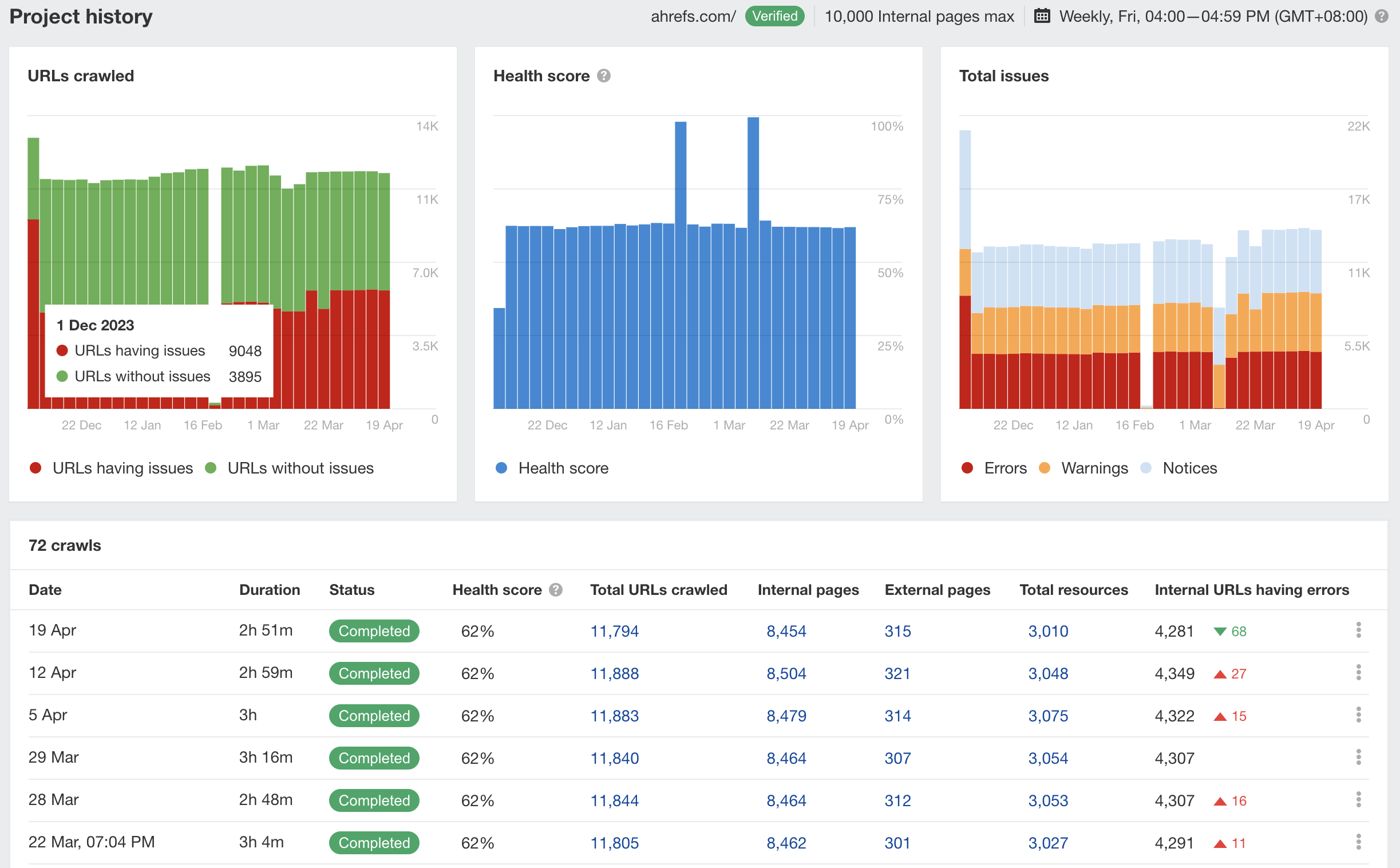 画像[3]-Ahrefs Site Audit クロール比較：隠れたウェブサイトの問題を素早く発見