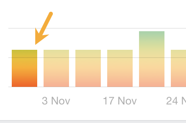 画像[7]-Ahrefs Site Audit クロール比較：隠れたウェブサイトの問題を素早く発見