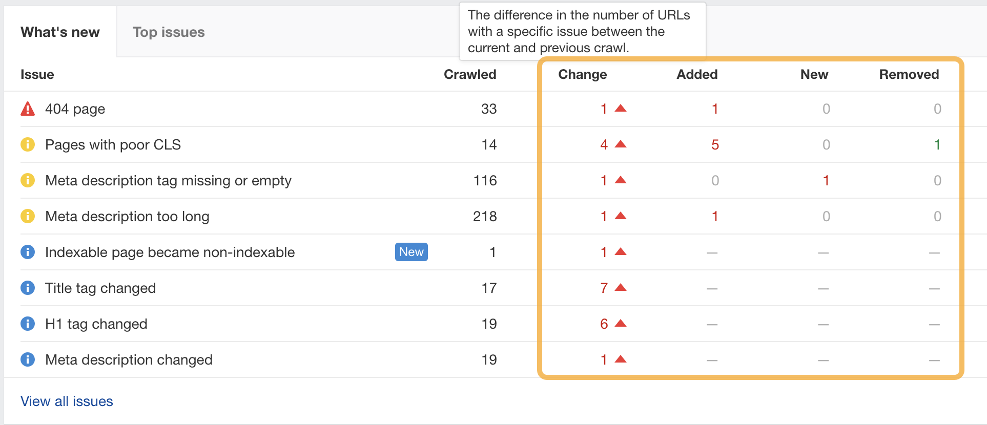画像[9]-Ahrefs Site Audit クロール比較：隠れたウェブサイトの問題を素早く発見