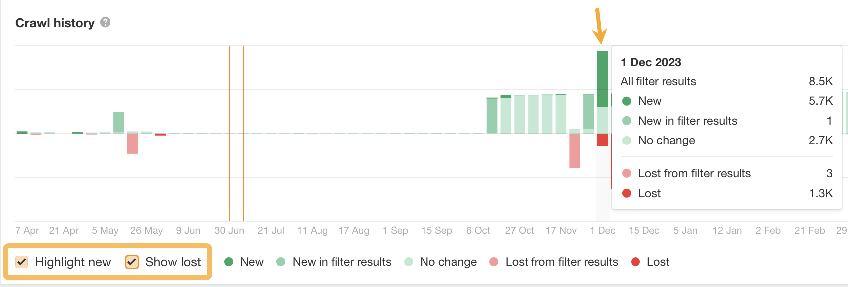 画像[13]-Ahrefs Site Audit クロール比較：隠れたウェブサイトの問題を素早く発見