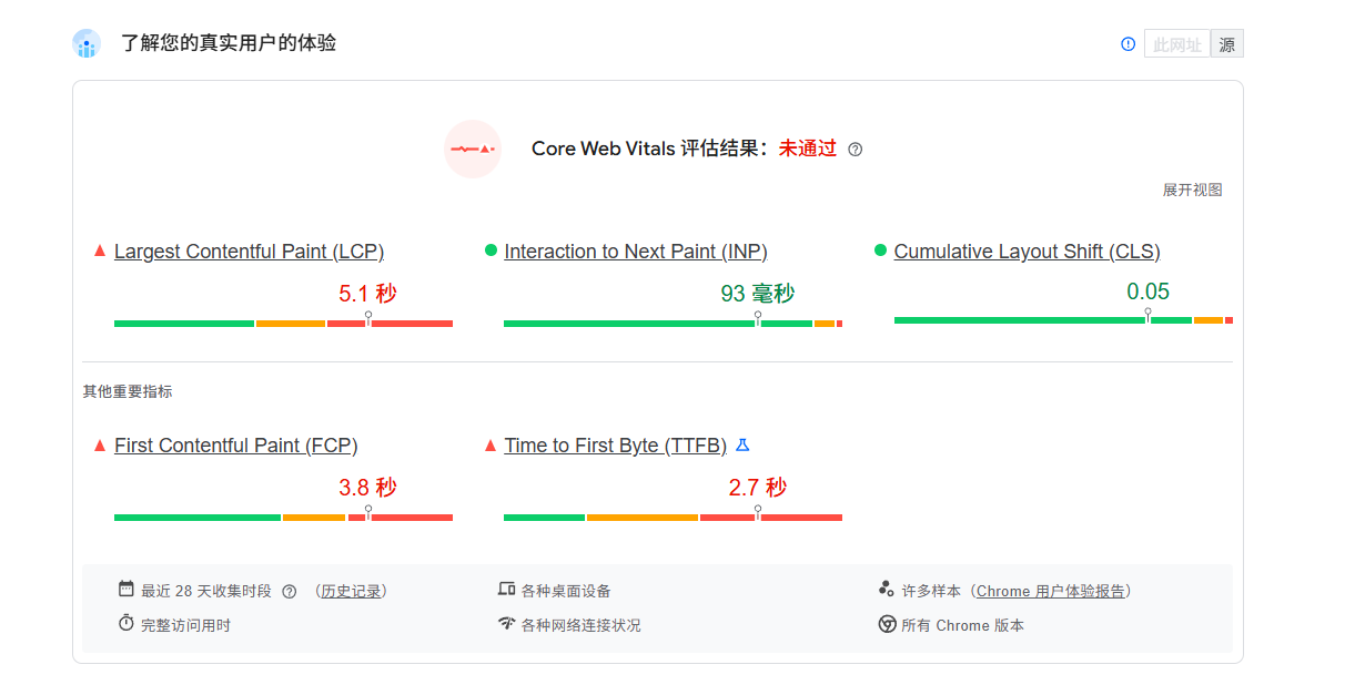 图片[8]-WordPress 迁移必备清单：7 个关键步骤助你避免风险
