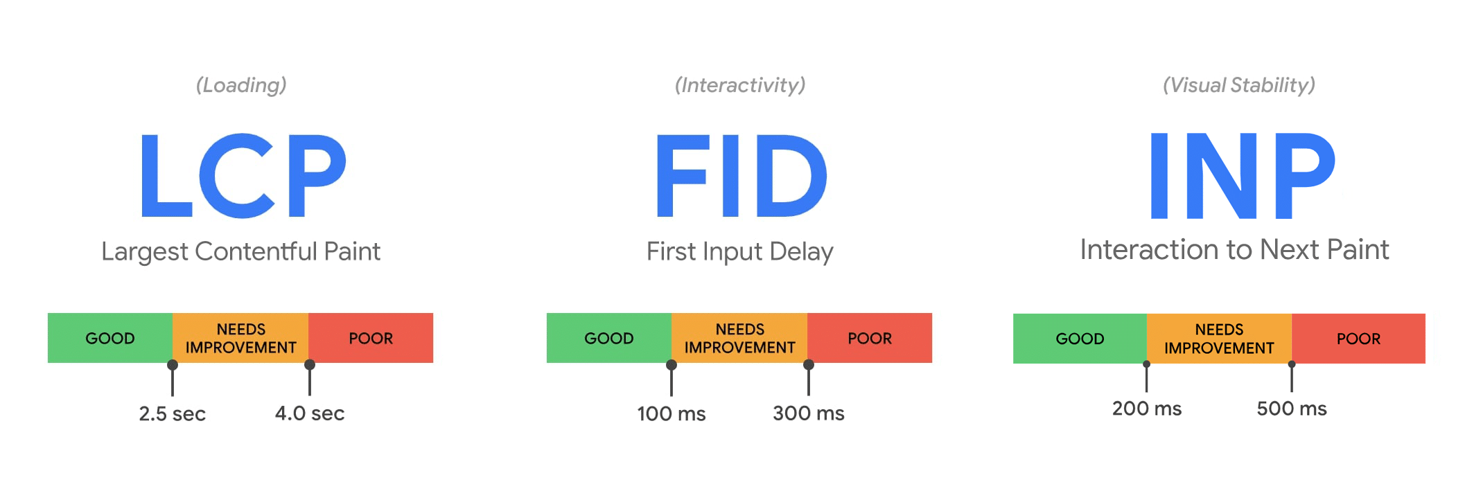 Image [9] - Le poids léger de Kadence WooCommerce permet la rapidité et le classement