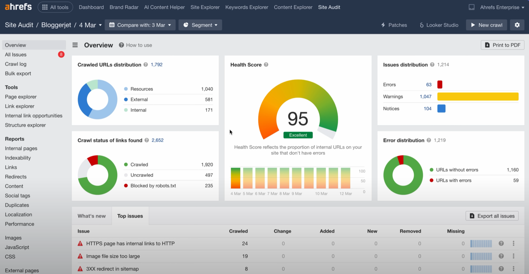 画像[2]- 2025年にAhrefsウェブサイトを監査するための完全ガイド：20分で完了する技術的、オンページ、コンテンツ最適化