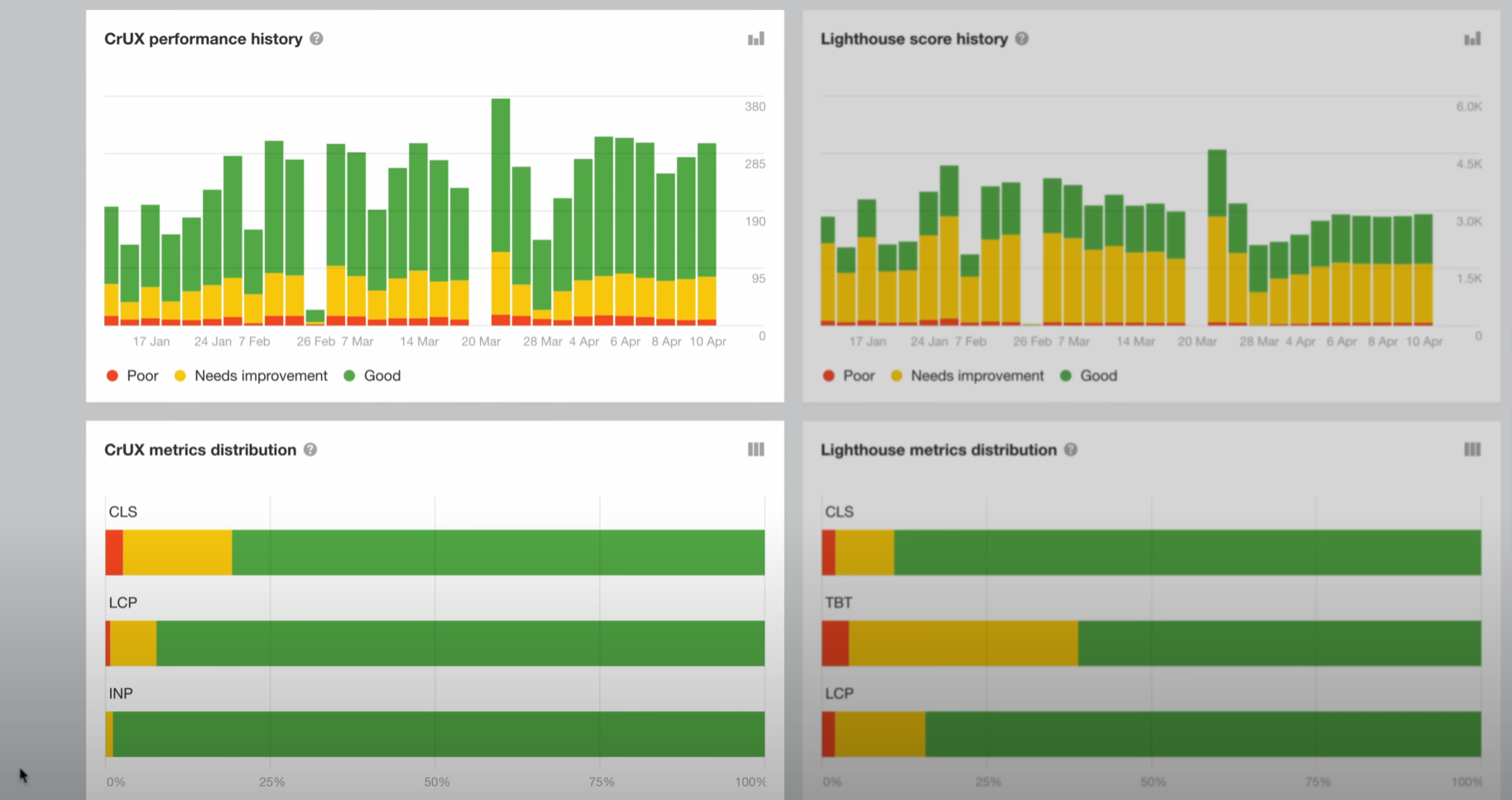 画像[6]- 2025年版Ahrefsウェブサイト監査完全ガイド：20分でわかるテクニカル、オンページ、コンテンツ最適化