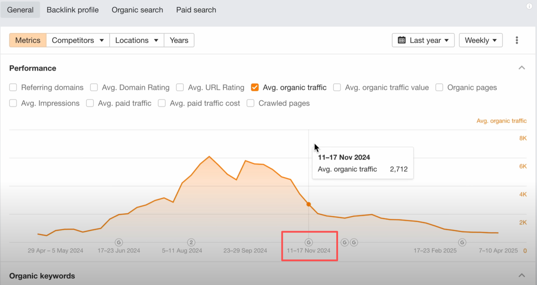 画像[8]- 2025年版Ahrefsウェブサイト監査完全ガイド：20分でわかるテクニカル、オンページ、コンテンツ最適化