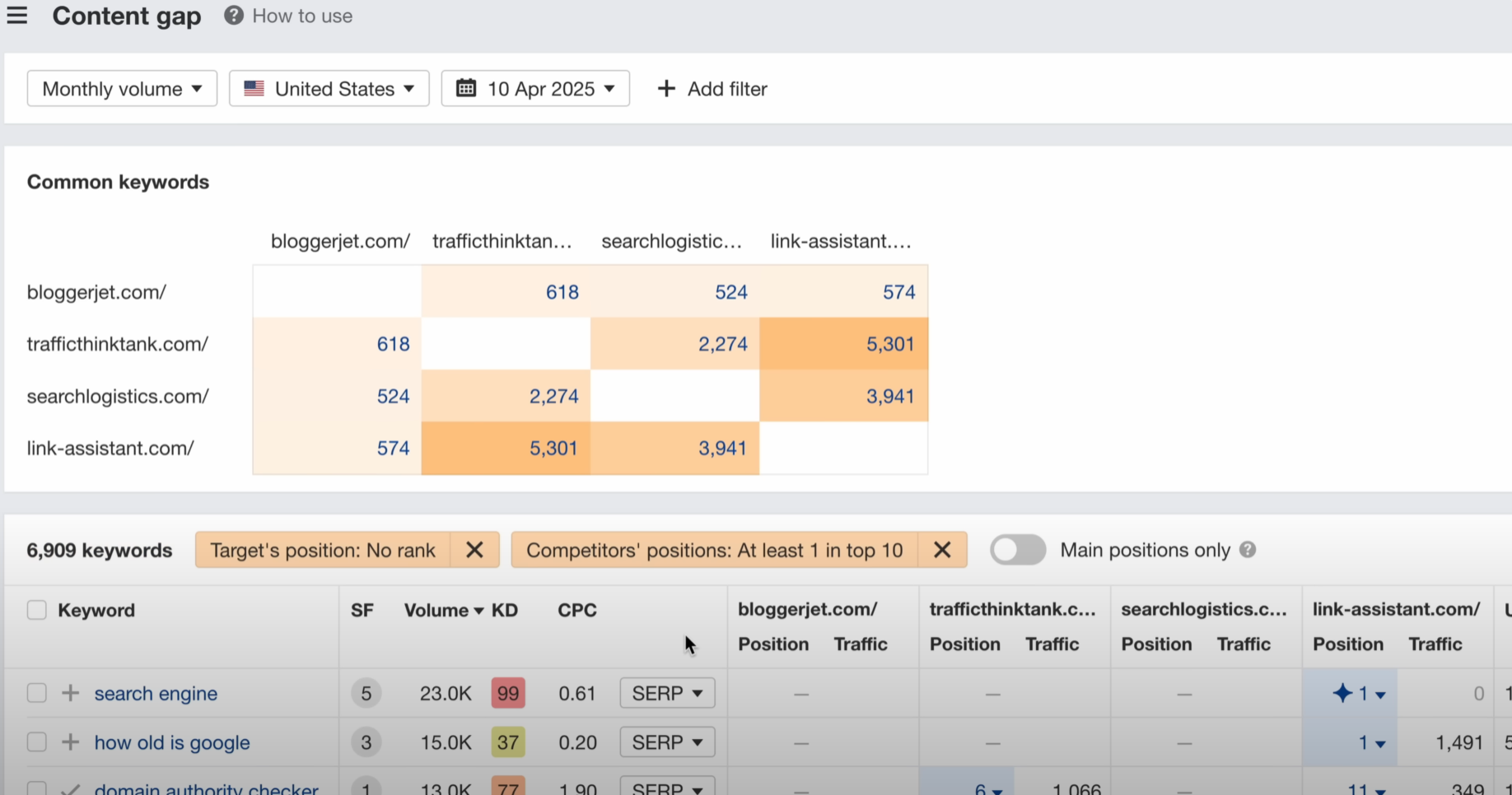 画像[11]- 2025年にAhrefsウェブサイトを監査するための完全ガイド：20分で完了する技術的、オンページ、コンテンツ最適化