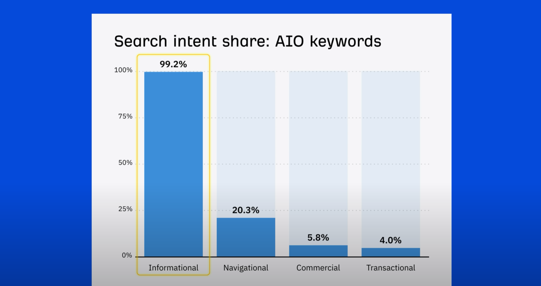 画像[12]-2025年版Ahrefsウェブサイト監査完全ガイド：20分でわかるテクニカル、オンページ、コンテンツ最適化