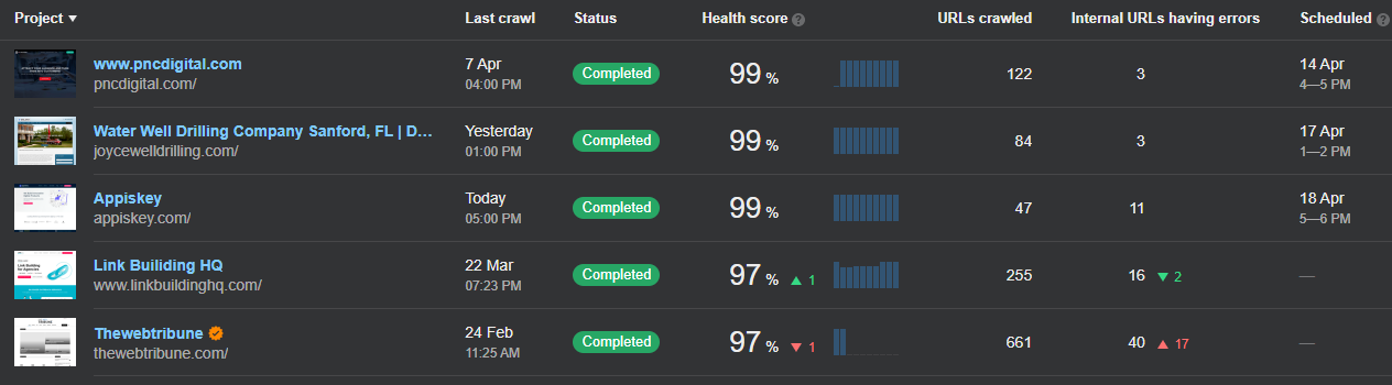 Image [2] - The complete guide to Ahrefs website audits in 2025: five key components for full optimization