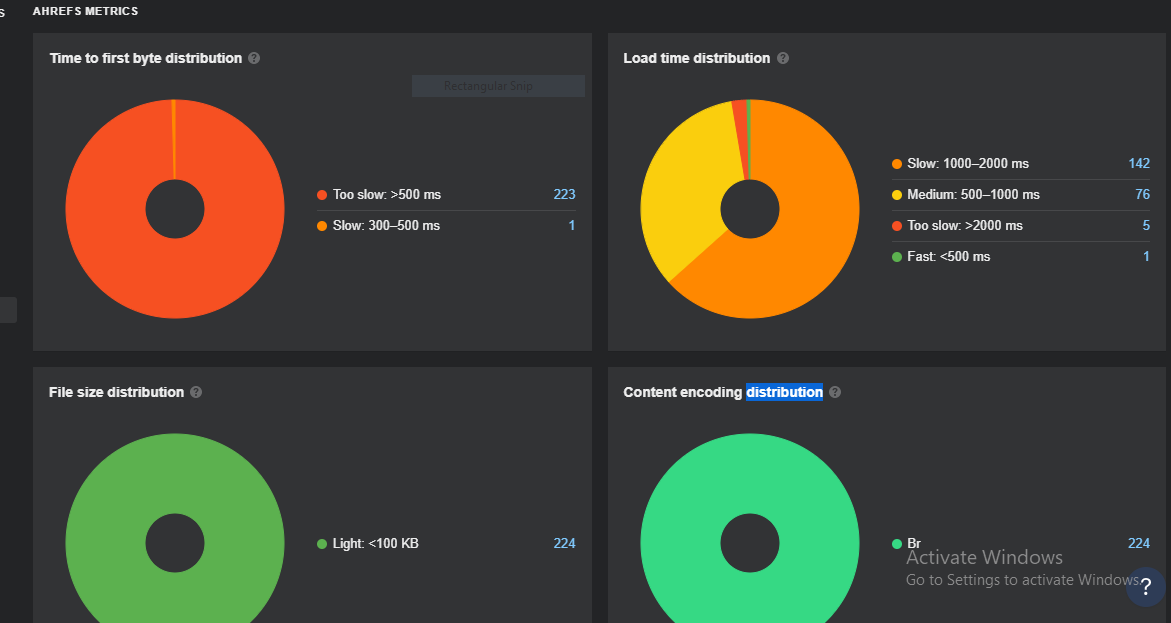 Image [7] - The complete guide to Ahrefs website audits in 2025: five key aspects of full optimization
