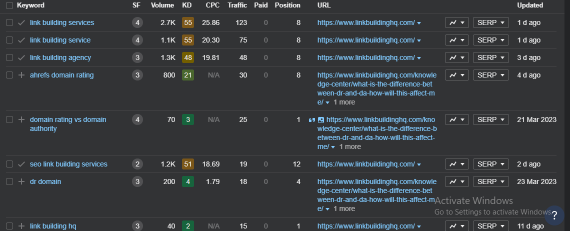 Image [9] - The complete guide to Ahrefs website audits in 2025: five key aspects of full optimization