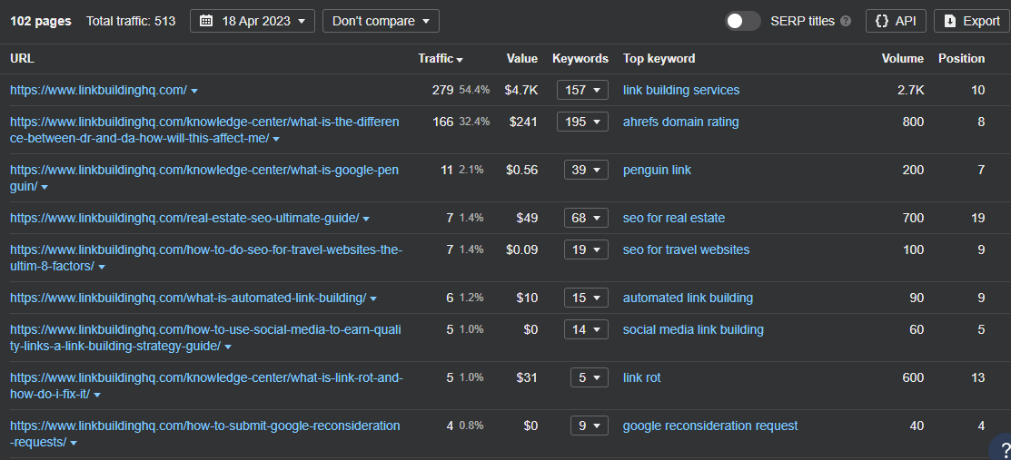 Image [10] - The complete guide to Ahrefs website audits in 2025: five major components of full optimization