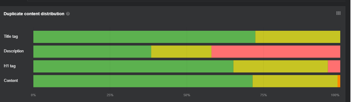 Image [12]-A complete guide to Ahrefs website audits in 2025: five major components of full optimization