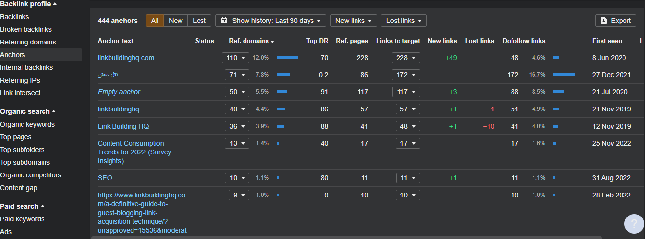 Image [17]-The complete guide to Ahrefs website audits in 2025: five key aspects of full optimization