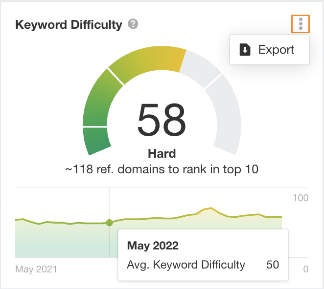 图片[5]-KD 在 Ahrefs 中是什么意思？关键词难度详解