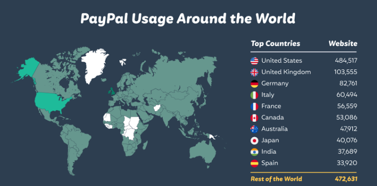 ¡Imagen [2]-¡Los vendedores de sitios independientes deben ver! el pago por PayPal de las ventajas y desventajas reales de la exposición!